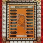 Pyra North Disha( Vedic Mantra)