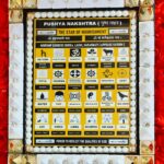 Pyra Pushya Nakshatra Photo Frame